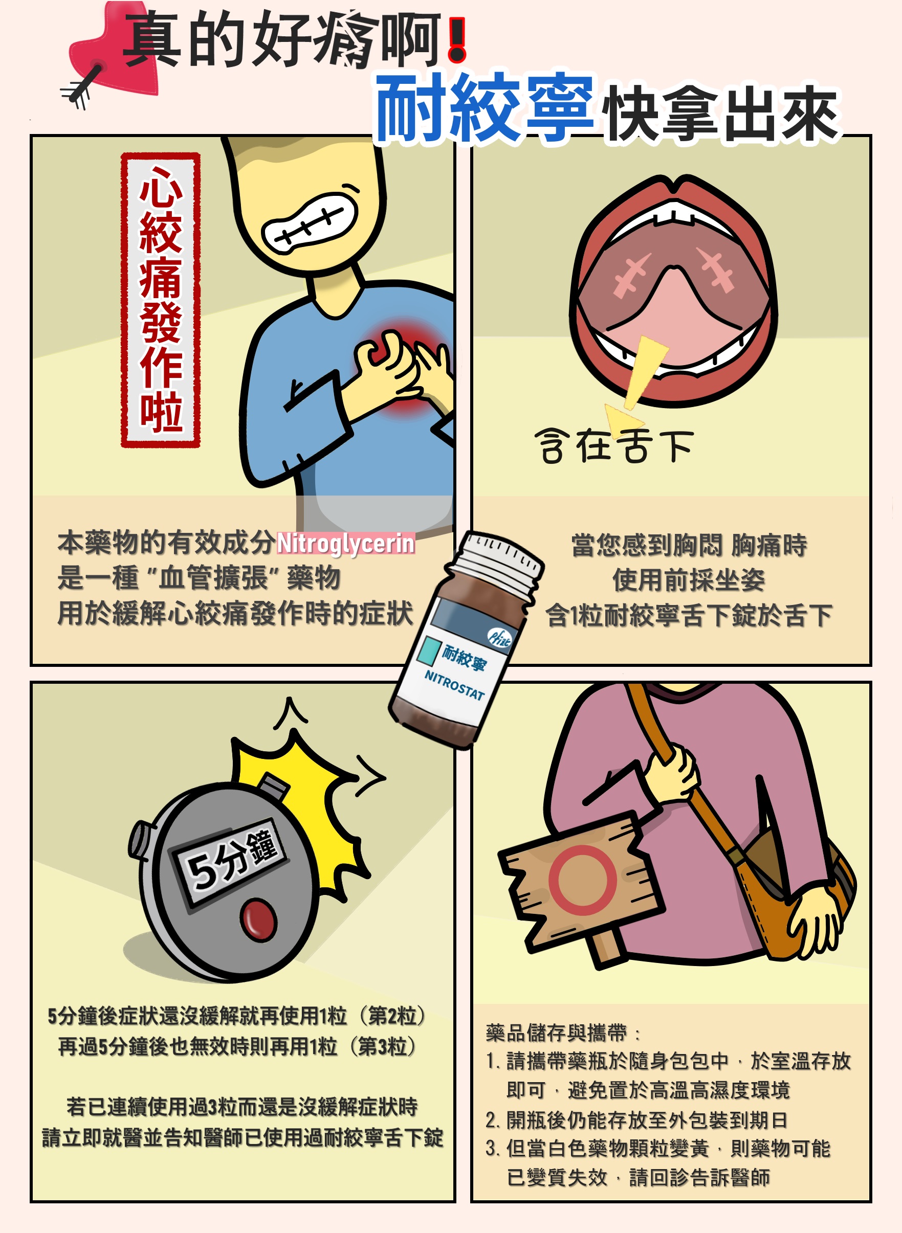 台中長安醫院藥局衛教 - Nitrostat 耐絞寧®使用須知 (第 1 頁)